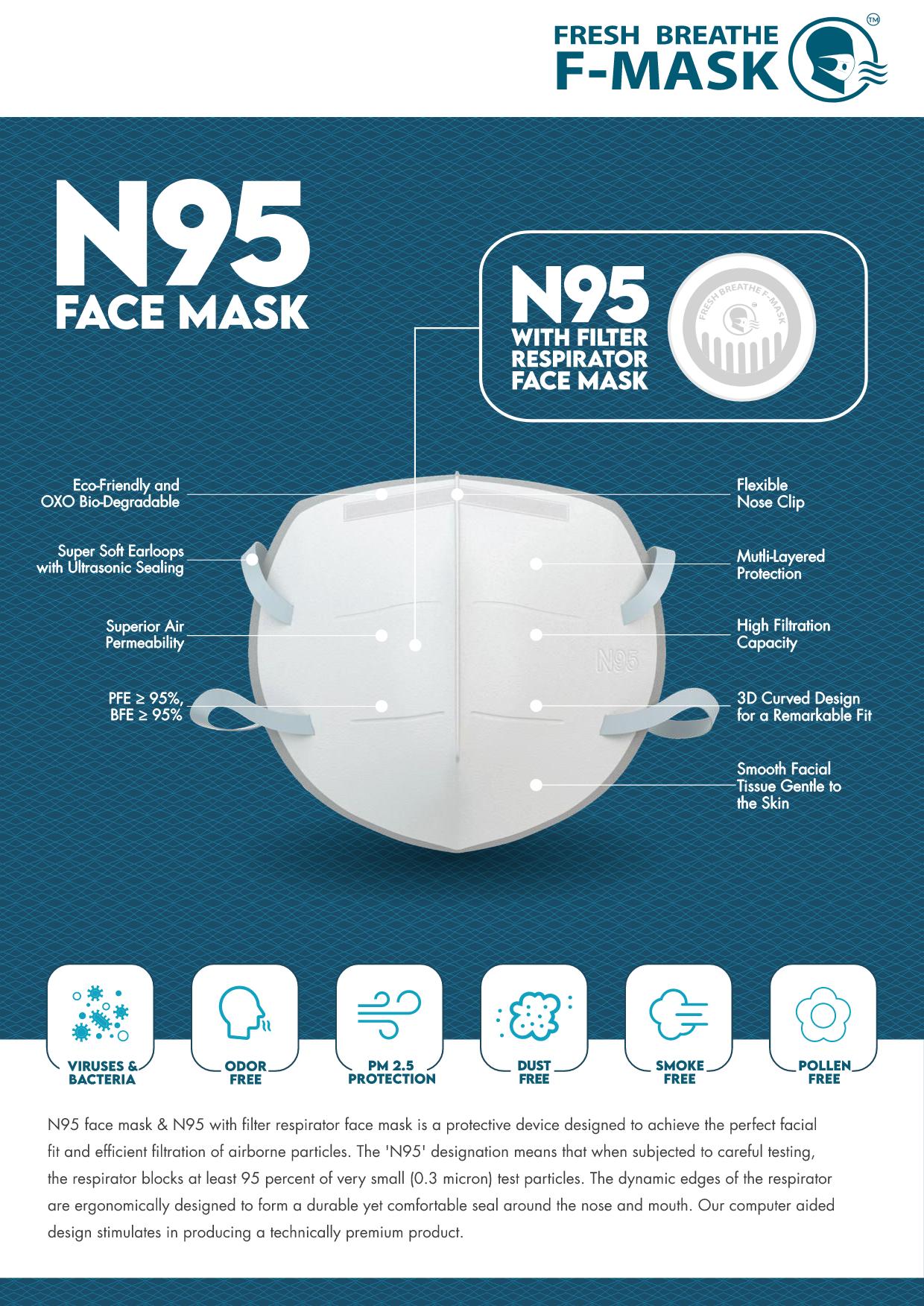 KN95 Mask, Surgical Mask and Face-Mask in Delhi, India